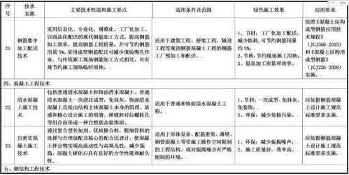 住建部发布绿色施工技术征求意见稿 涵盖11大类79项技术，推动行业可持续发展