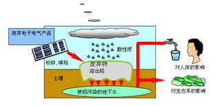 推广绿色产品，实现持续发展——欧盟RoHS解读及应对措施