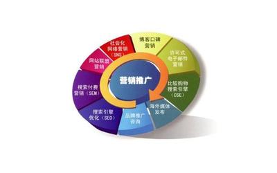 网络营销三要素 技术推广如何赋能网站推广、营销互动与营销策略