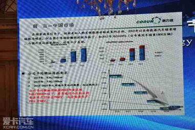 汽车节能技术及推广研讨会在京隆重召开