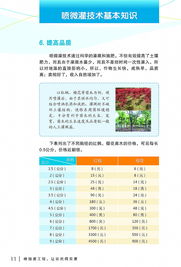 高效节水 科技惠农——宁波市喷微灌技术推广应用手册